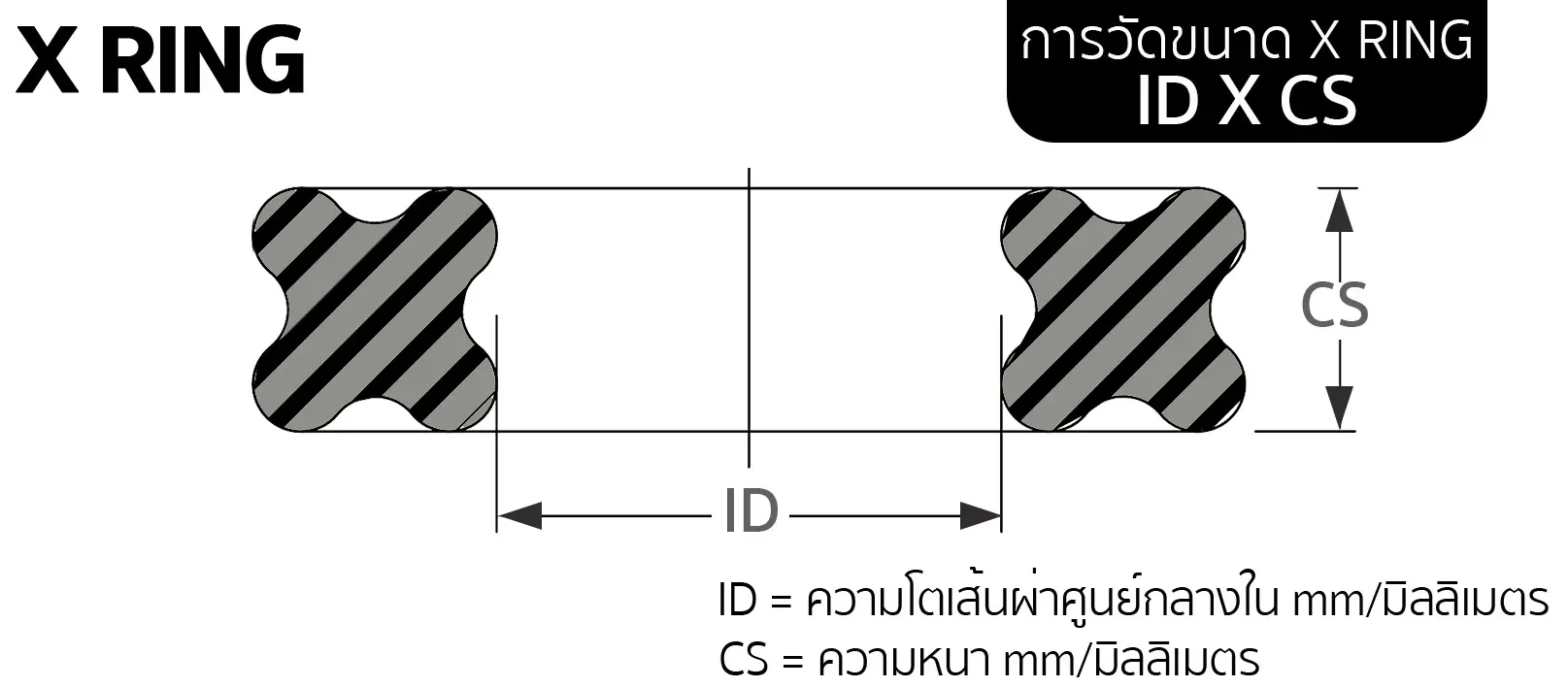 X-RING - รูปที่ 1 จาก 4
