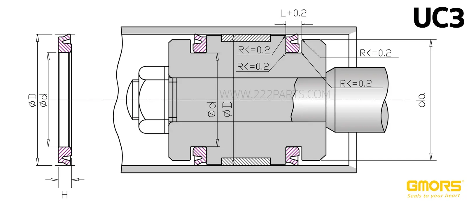 UC3 - รูปที่ 1 จาก 6