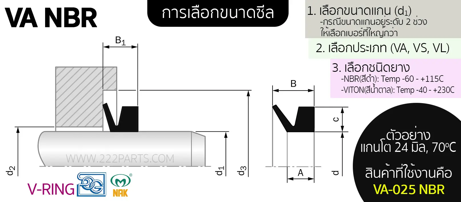 VA-NBR - รูปที่ 1 จาก 6