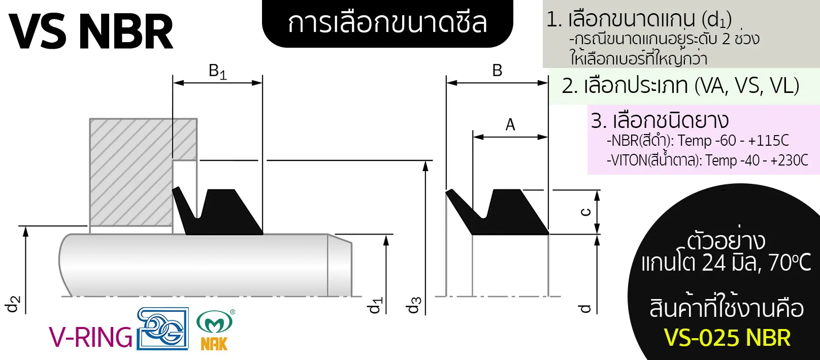 VS-NBR - รูปที่ 1 จาก 6