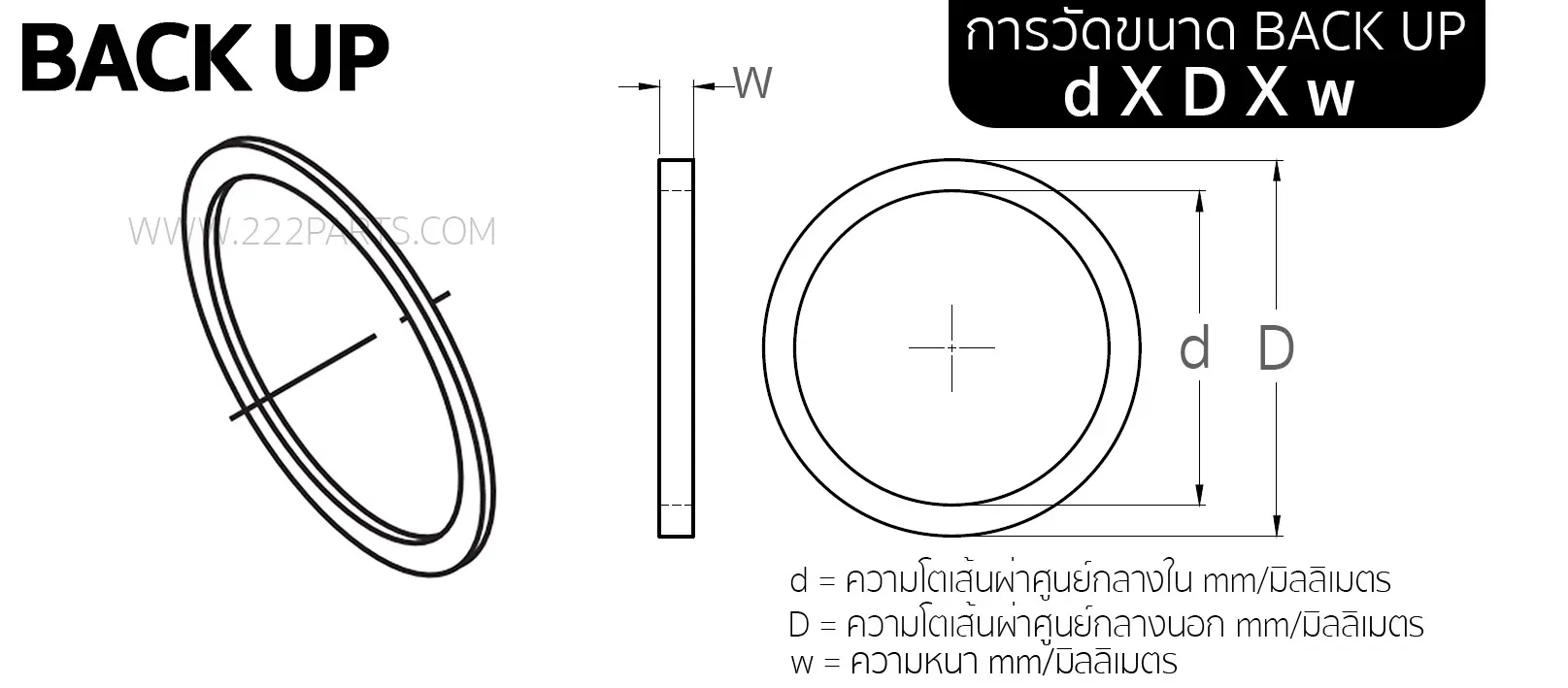 BU - รูปที่ 1 จาก 4